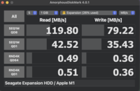 Andra AmoprphousDiskMark-resultat för 10 Gbps USB-A-porten