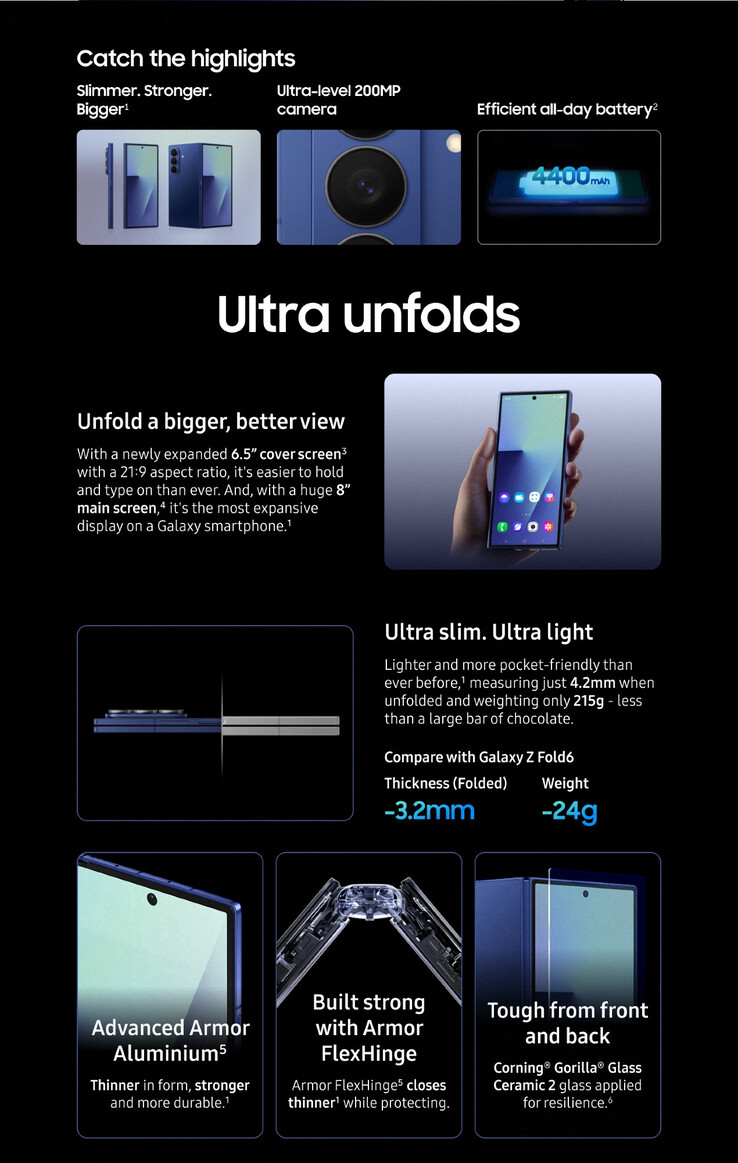 (Bildkälla: Samsung via Roland Quandt)