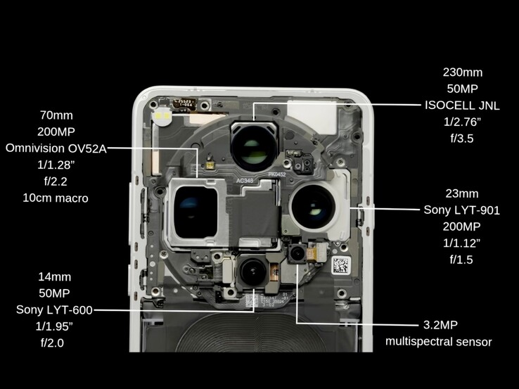 Oppo Find X9 Ultra använder en massiv 1/1,28-tums 200MP-sensor - samma storlek som iPhone 17 Pro: s huvudkamera.