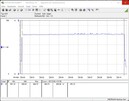 Testsystemets strömförbrukning (under spel - Witcher 3 Ultra-Preset) - Core i5-12600K