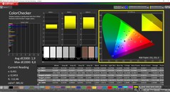 CalMAN ColorChecker kalibrerad