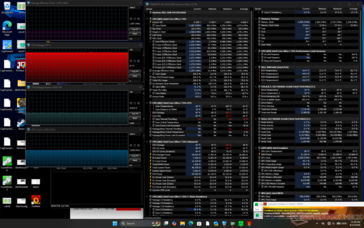 Prime95+FurMark-belastningstest
