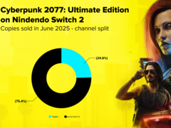 Ett diagram som visar Cyberpunk 2077:s Nintendo Switch 2-försäljningsgrad i både fysiska och digitala medier (bildkälla: CD Projekt Red)