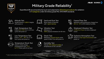 Asus ExpertBook B5: Tillförlitlighetstester av militär kvalitet