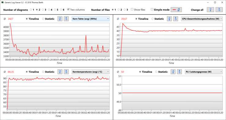 Logviewer @Prime95: Närmar sig kortvarigt 50 watt, permanent 40 watt (MyAsus: Power)