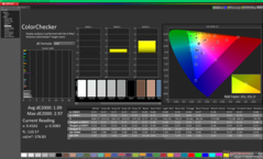 ColorChecker efter kalibrering