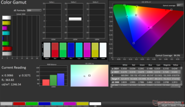 Display P3 2D Färgomfång: 84,9 % täckning