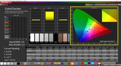 CalMAN ColorChecker (målfärgrymd sRGB)