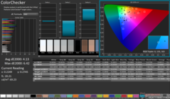 ColorChecker före kalibrering
