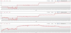 GPU:ns strömförbrukning i de olika lägena, i ordning från "Tyst" till "Turbo"