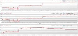 GPU:ns strömförbrukning i de olika lägena, i ordning från "Tyst" till "Turbo"