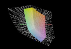 Lenovo IdeaPad Slim 5 16 jämfört med AdobeRGB