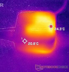 Temperaturer för PSU i viloläge