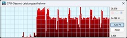 Strömförbrukning Cinebench R15-loop