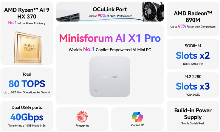 De viktigaste höjdpunkterna i Minisforum AI X1 Pro (Bildkälla: Minisforum)