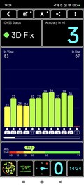 GPS-test: utomhus