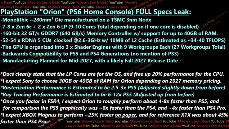 Läcka med fullständiga specifikationer för Sony PS6. (Bildkälla: Moores lag är död på YouTube)