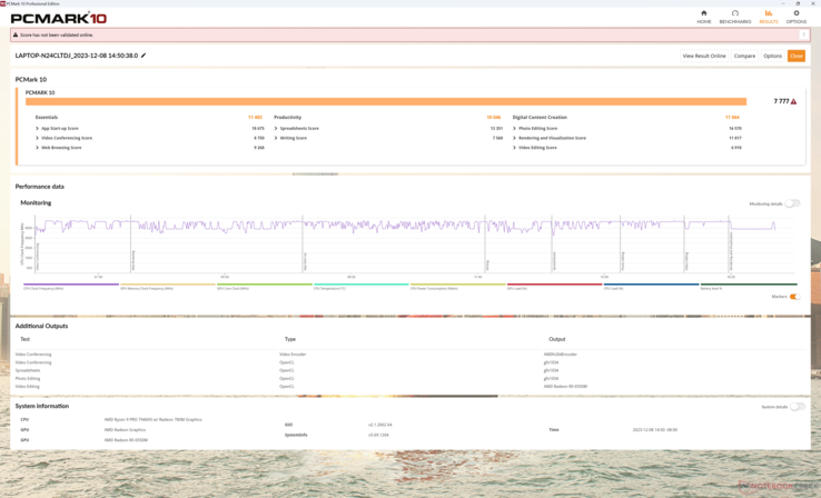 PCMark-resultaten är konsekvent bättre än Gen 1-modellen tack vare den snabbare CPU:n och GPU:n