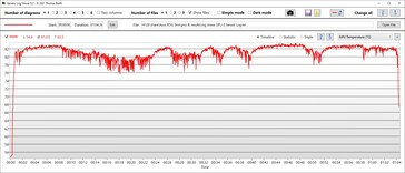 GPU-temperaturer