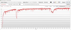 GPU-temperatur