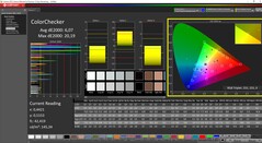 ColorChecker efter kalibrering av programvara