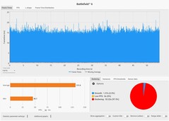 Frametimes: DLSS-kvalitet + MFGx2 @ RTX 5090 Laptop (4K, Overkill)