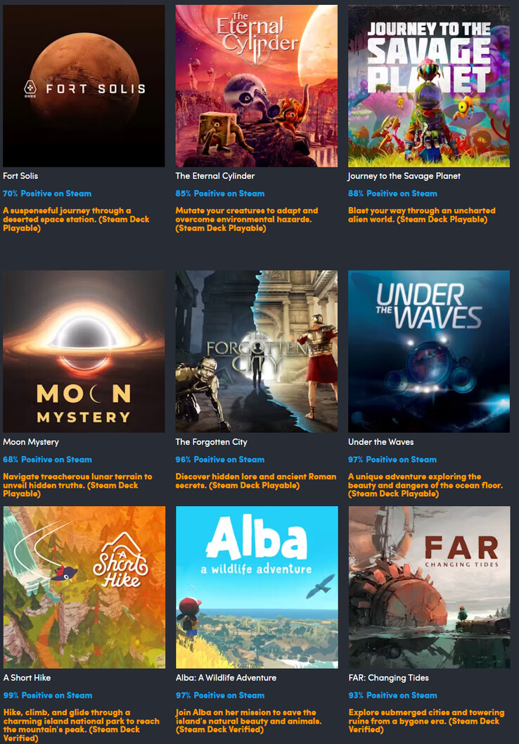 Alla spel som ingår i samlingen (Bildkälla: Humble Bundle)