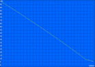 Battery runtime – load