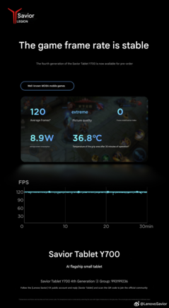 30 minuters benchmark för MOBA-mobilspel (Bildkälla: Lenovo - maskinöversatt)