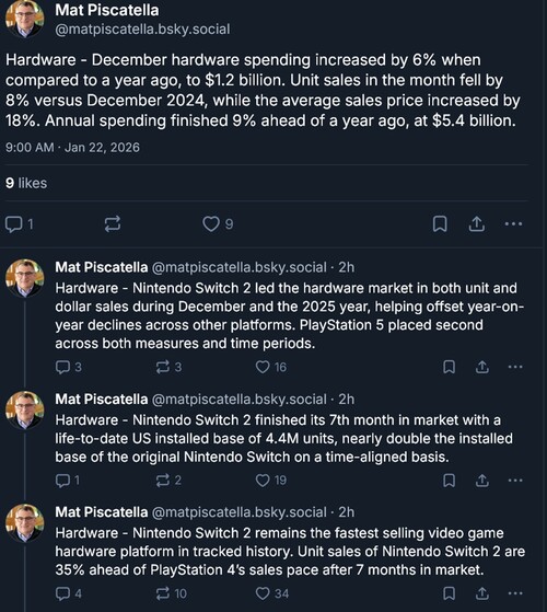 Circana December 2025 Switch 2-försäljningen visas (Bildkälla: skärmdump, Mat Piscatella Bluesky-konto)