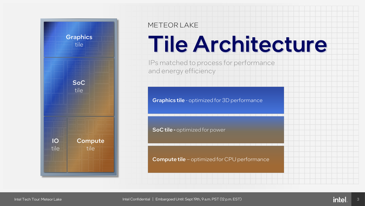 Kakeldesign för Meteor Lake (källa: Intel)