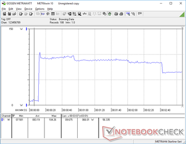 Prime95+FurMark stress initierad vid 10s markering