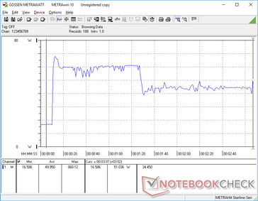 Prime95+FurMark stress initierad vid 10s markering