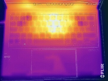 Stresstestets yttemperaturer (överst)