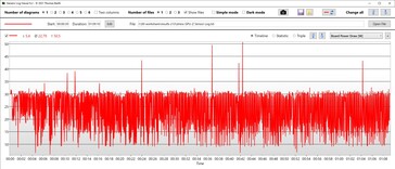 CPU:s energiförbrukning