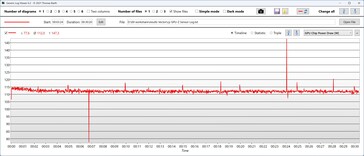 GPU:ns strömförbrukning
