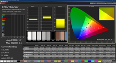 Colorchecker (kalibrerad)