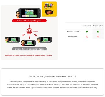 Spel kan delas via GameChat mellan Switch 2-konsoler. (Bildkälla: Nintendo)