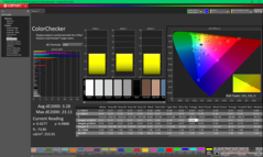 ColorChecker efter kalibrering