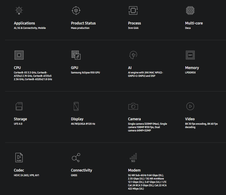 exynos 2500 specifikationer officiella