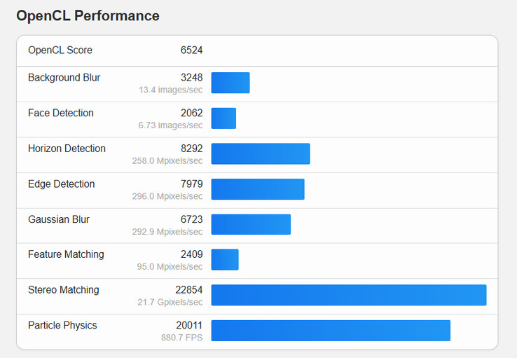 (Bildkälla: Geekbench)