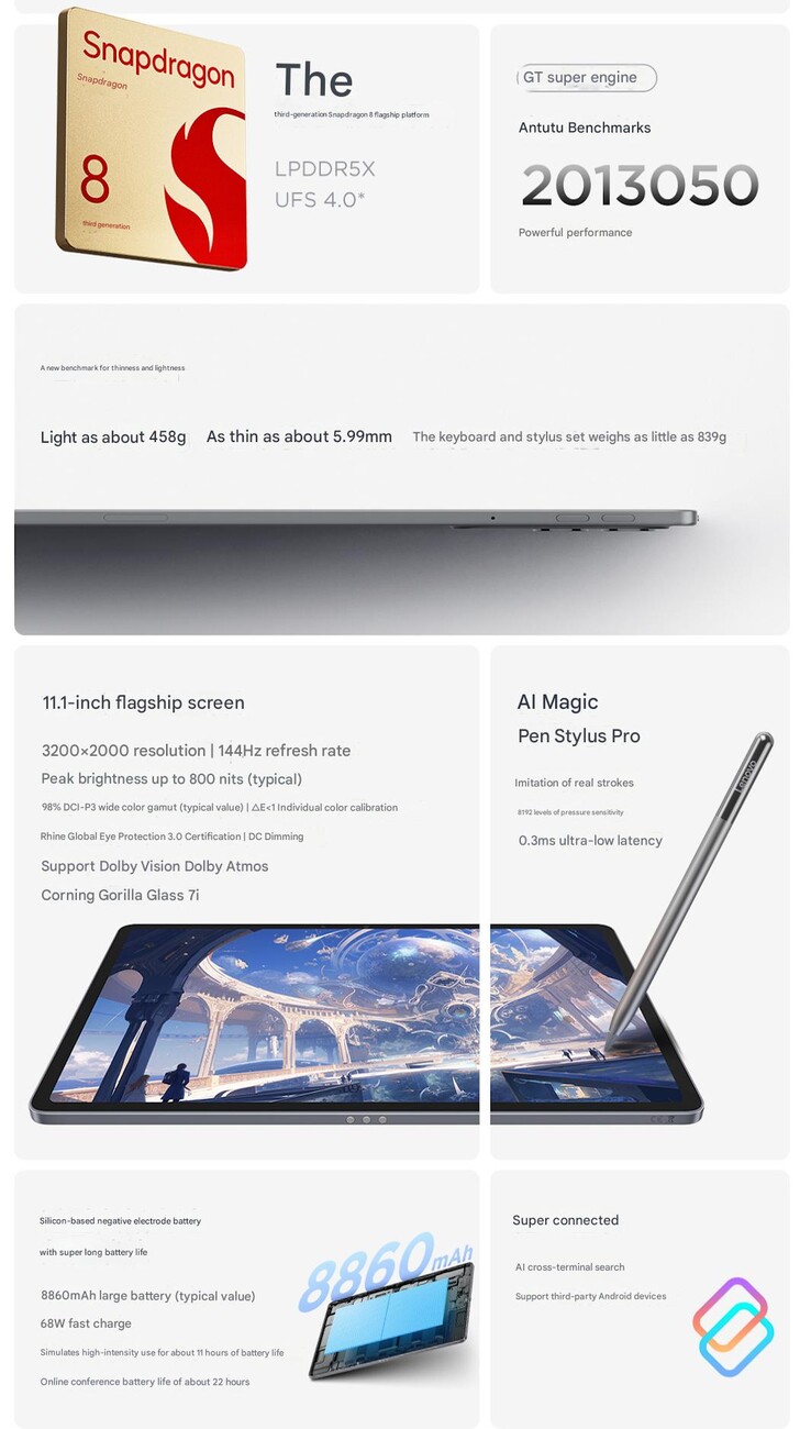 Huvudhöjdpunkterna i Xiaoxin Tablet Pro GT (Bildkälla: Lenovo - maskinöversatt)