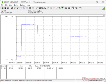 Prime95+FurMark stress initierad vid 10 sekunders markering