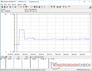 Prime95+FurMark stress initierad vid 10s markering