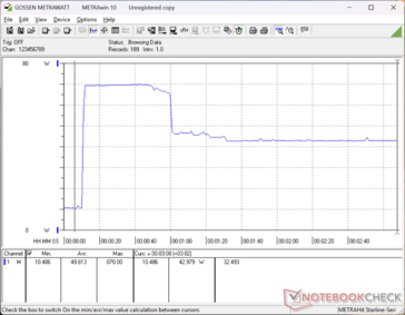 Prime95+FurMark stress initierad vid 10 sekunders markering