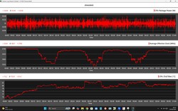 CPU-datastresstest