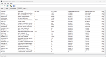 LatencyMon - Drivrutin