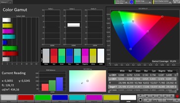 Färgrymd (målfärgrymd: Adobe RGB; profil: naturlig)