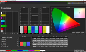 Färgrymd (profil: Vivid, vitbalans: Standard, målfärgrymd: DCI-P3)