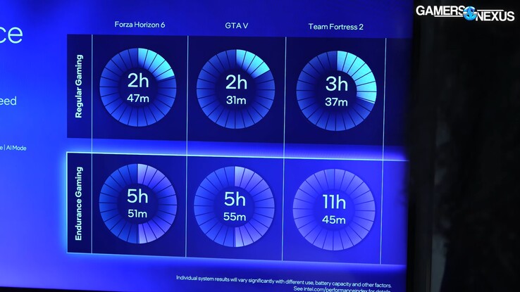 Förbättrad batteritid för Intel Arc G3 Extreme Endurance Gaming.